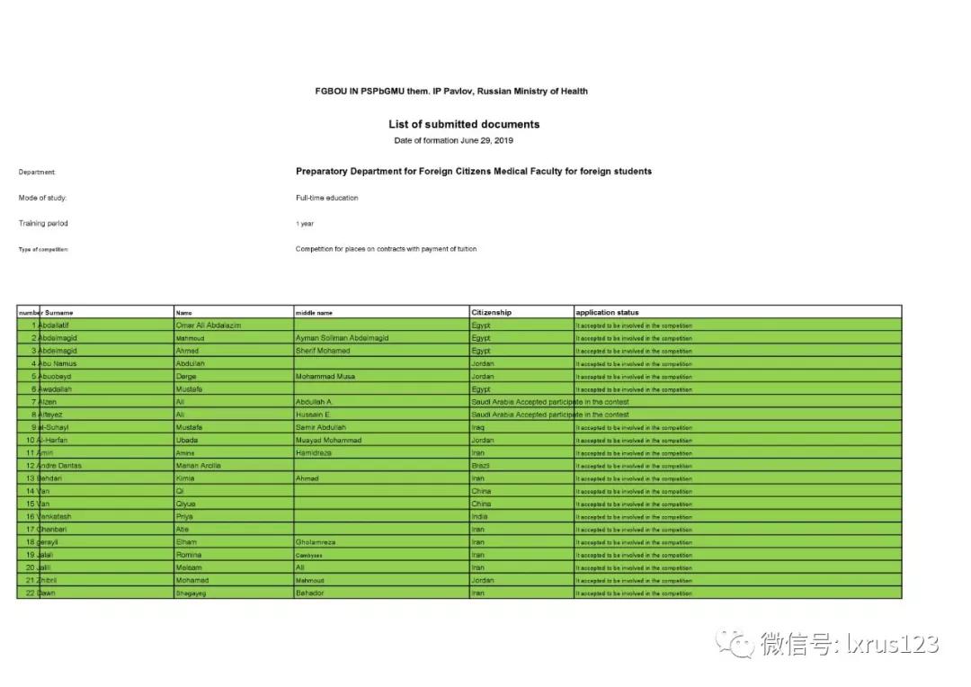 最後友情提醒:巴甫洛夫醫科大學申請複雜,材料要求較一般大學高很多