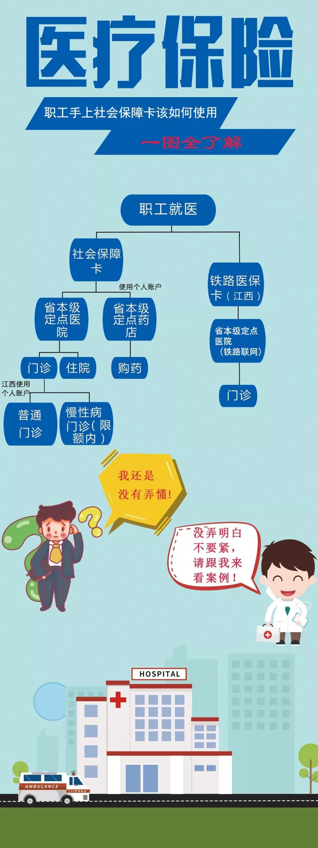使用流程图吧先来看看"两张卡"的使用方法吧今天,就请跟着小编去解读