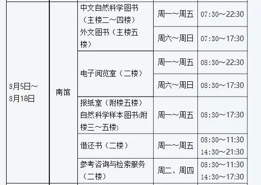 馆开放的阅览室和服务时间,如下:图书馆后海西丽饭堂小知特地整理了