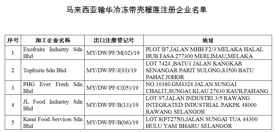 马来西亚公司注册号几位数