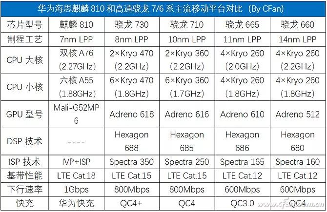 骁龙665有多强看完你可能会有点失望