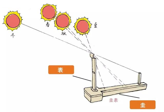 影子看时间图片图片