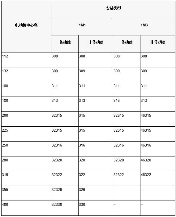 黑科技常見電機軸承型號都有哪些很簡單教你識別照著看就行