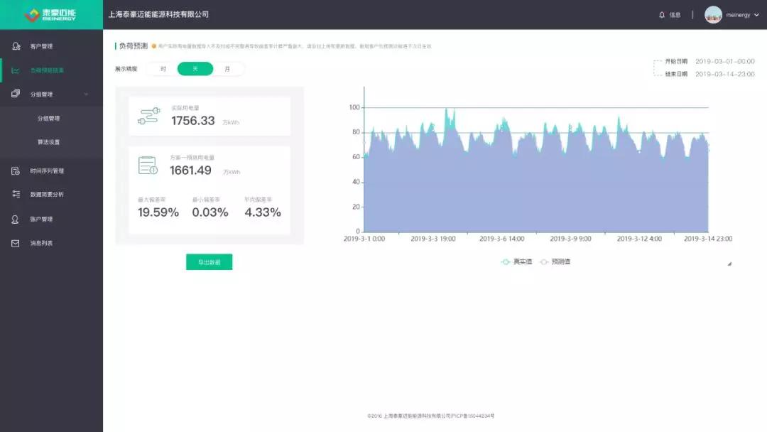 全国首次售电公司负荷预测结果大揭秘