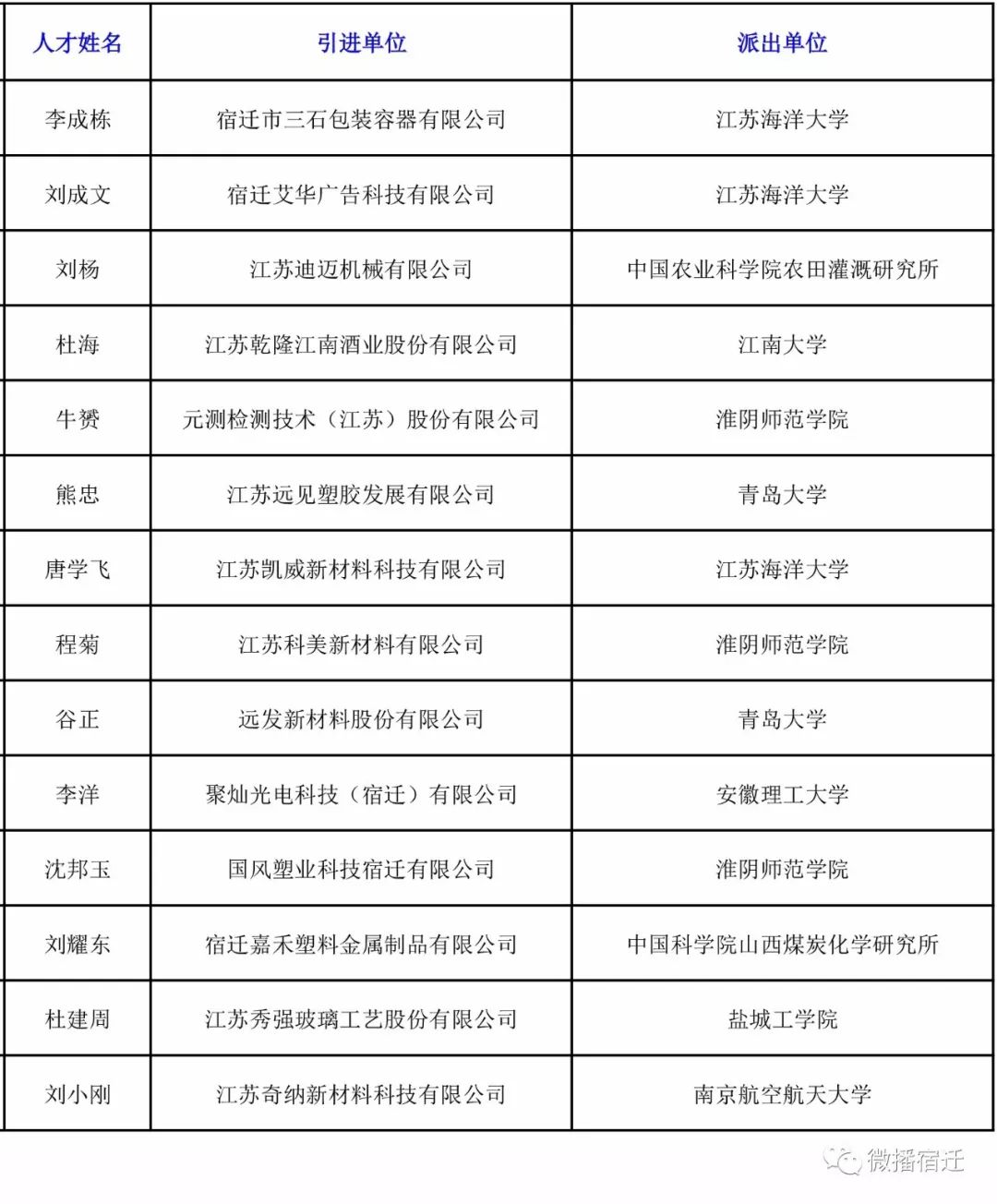 宿迁二手房市场解析：如何选择满意的房源