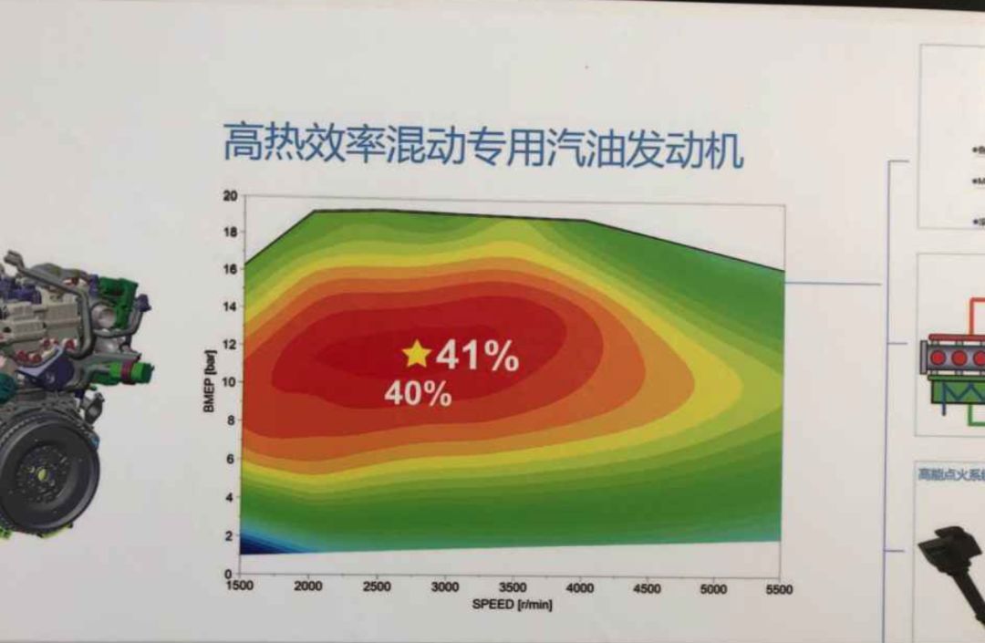 奇瑞推热效率达41%混动发动机 居世界领先水平