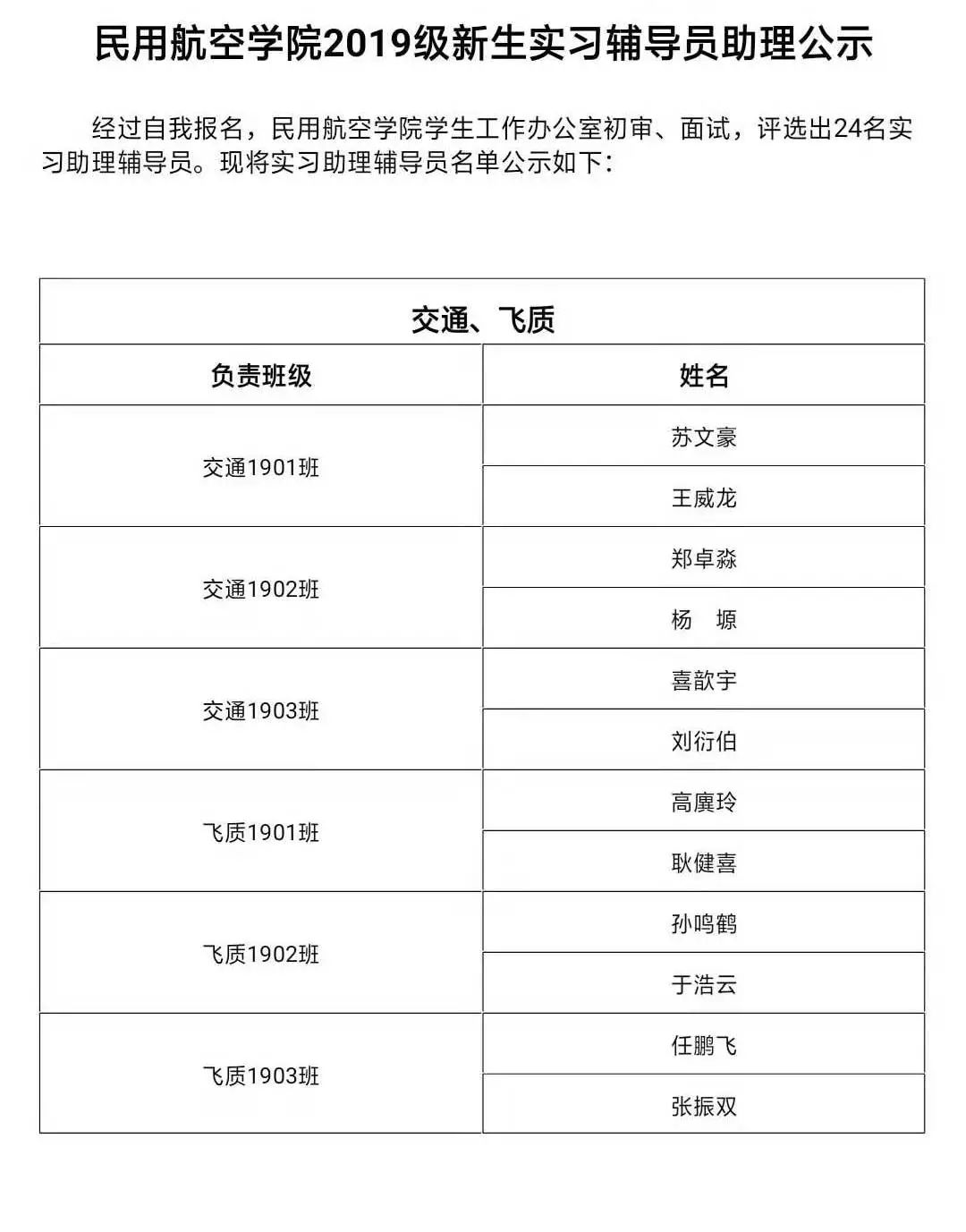 民用航空学院2019级新生辅导员助理公示