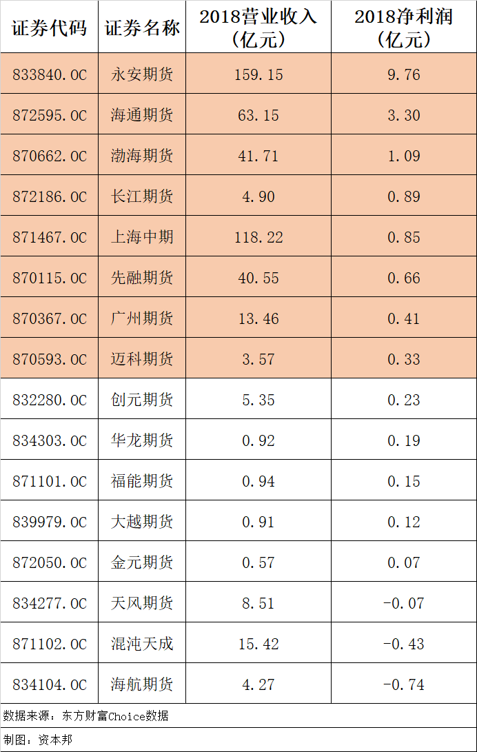 原创瑞达期货ipo闯关成功a股将迎期货公司上市潮