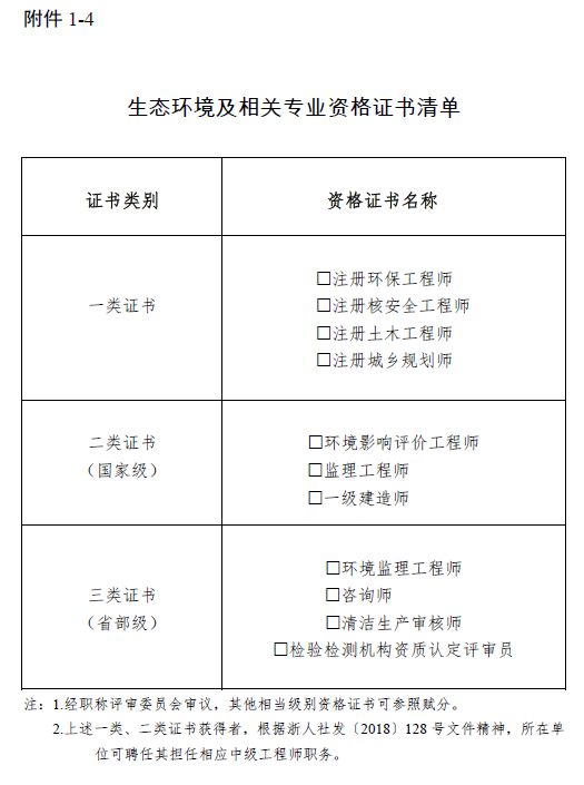 省环境厅三部门印发环境专业工程师高级工程师和正高级工程师职务任职