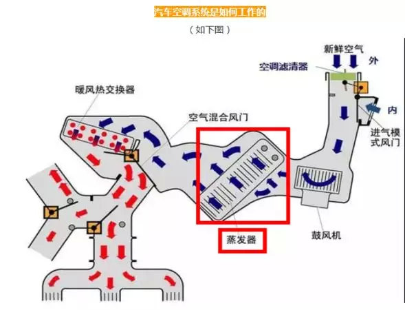 汽车空调通风管道图图片