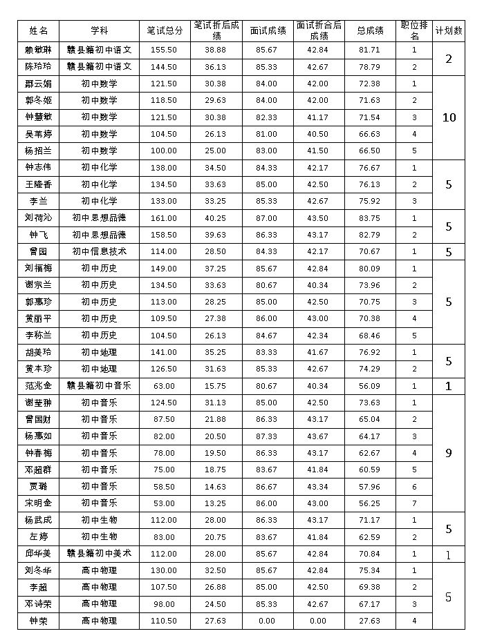 赣县二中全员教师表图片