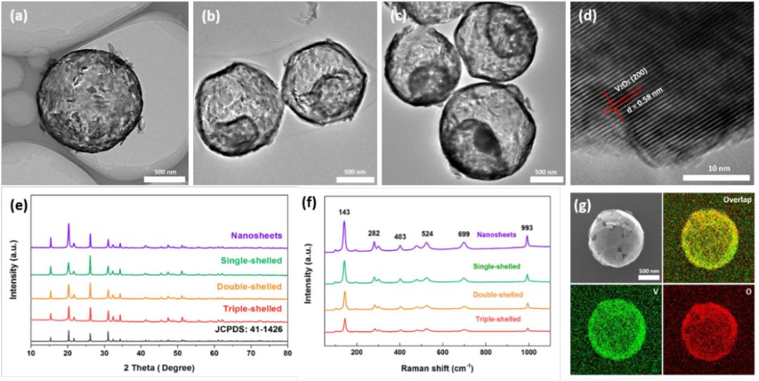 核壳结构v2o5构筑高性能对称电极锂离子电池