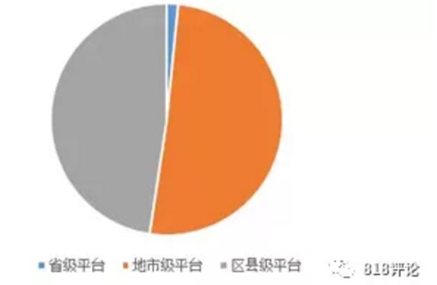 关于河北保定政信收益权项目的信息