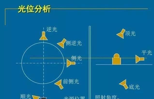 拍摄6张不同光位照片图片