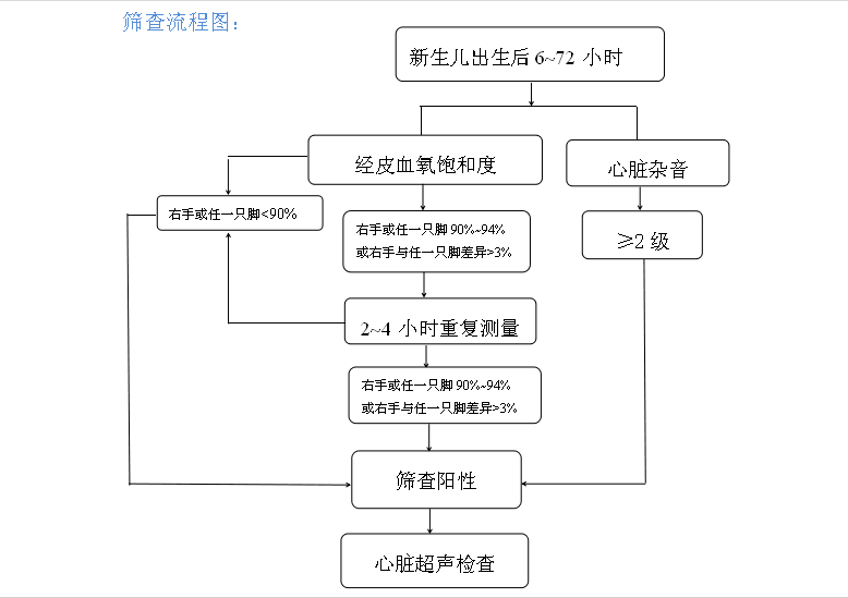 预防出生缺陷 呵护先心患儿—县中医院已全面启动新生儿先天性