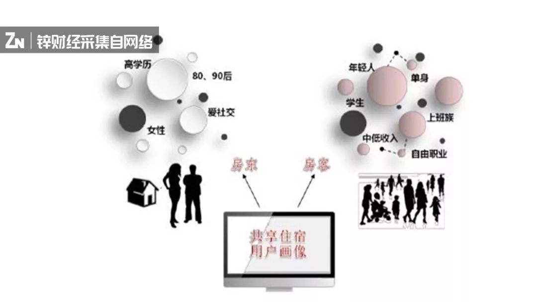 共享民宿进入爆发期,如何用“人情味”社区破局 共享民宿进入爆发期,如何用“人情味”社区破局