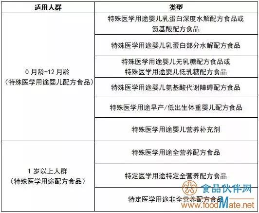 上海营养食品研发：创新为魂，品质引领未来