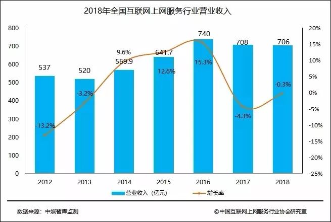 从日进斗金到日落西山,网吧的前半生写满淘金客的得意与失意