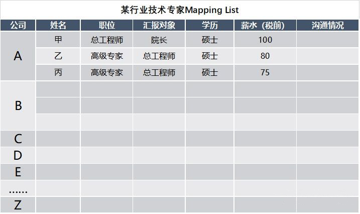 做猎头有什么特别好用的技巧