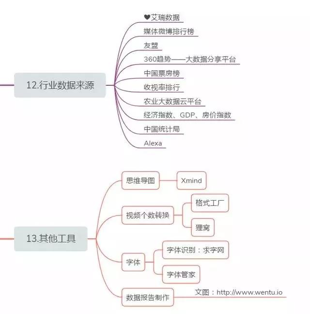 自媒体运营的资格考试 自媒体运营的资格考试有哪些 