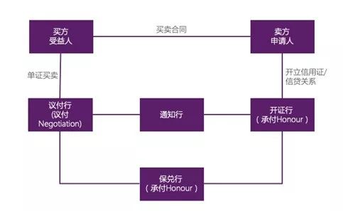 保兑行,(第3页)_大山谷图库