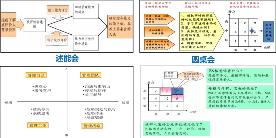 一丢丢案例,一文说清胜任能力管理的企业实践~_模型