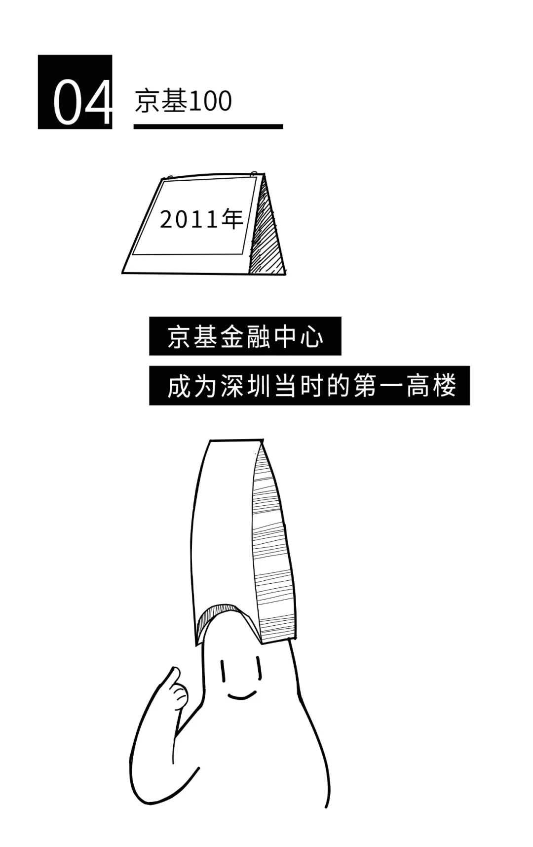 深圳地标回忆录