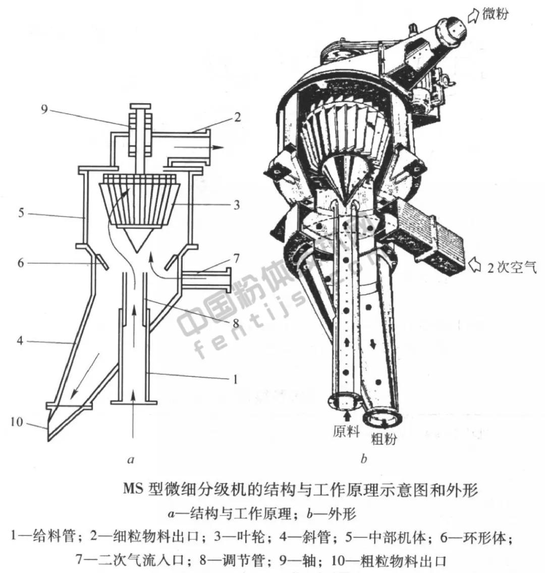  螺旋分級(jí)機(jī)工作原理_螺旋分級(jí)機(jī)工作原理圖解