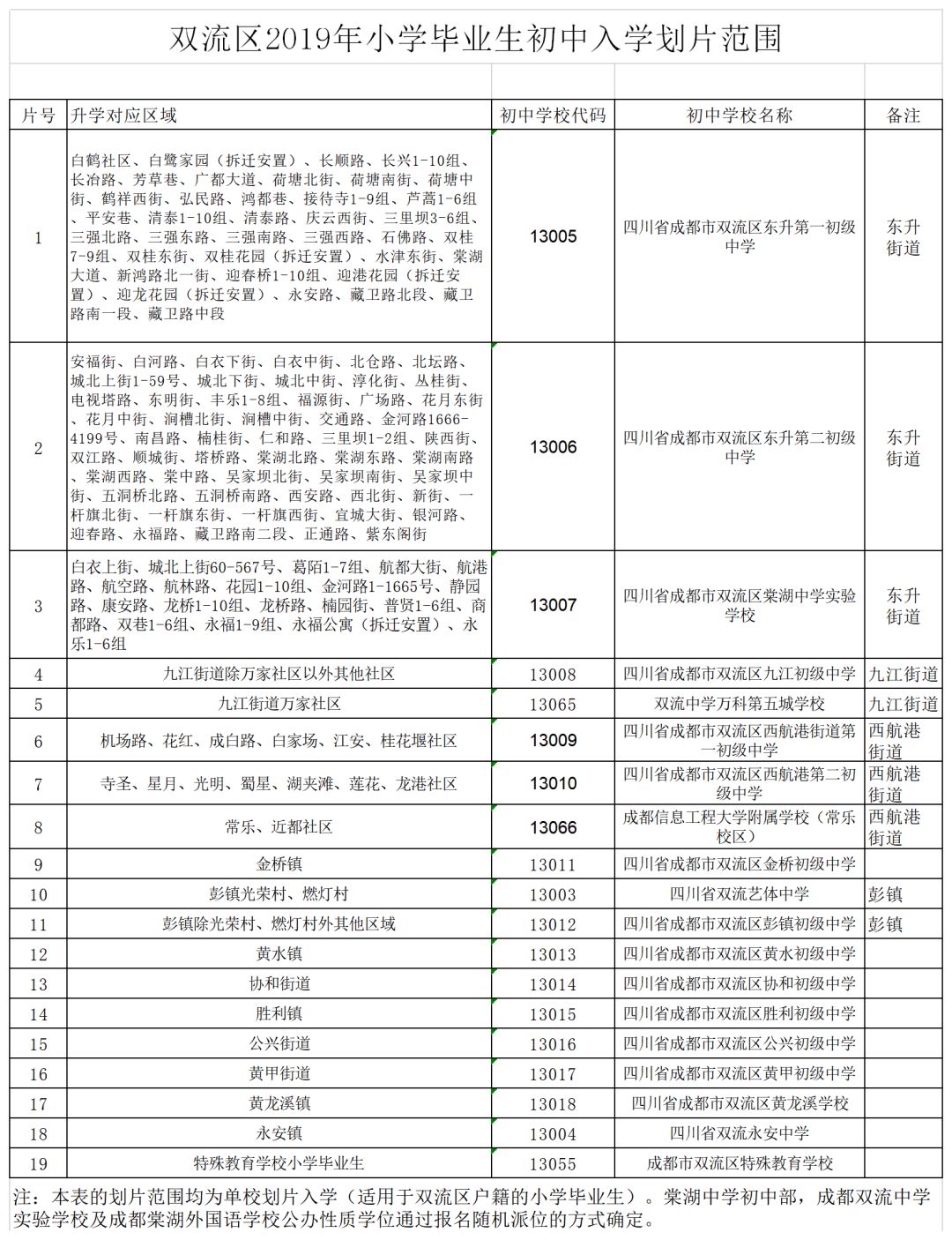 查詢本人的學位確定結果;也可通過成都市教育局官方微信號