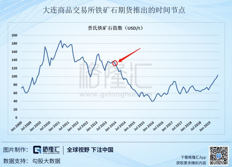 铁矿石定价,中国何时不再吃亏?_价格