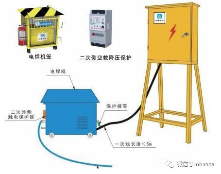 4,电焊机外壳应做好不接零.3,电焊机二次侧应安装触电保护器.
