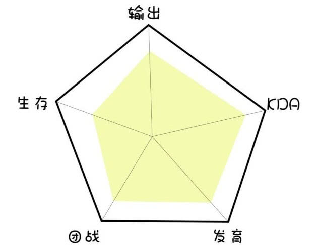 五芒星每个角的属性图片