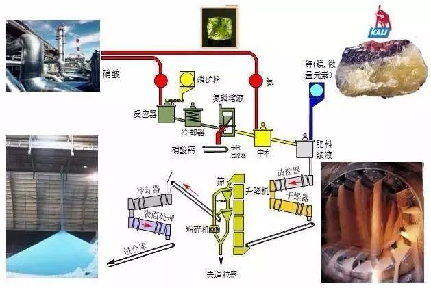 罗西尔复合肥图片