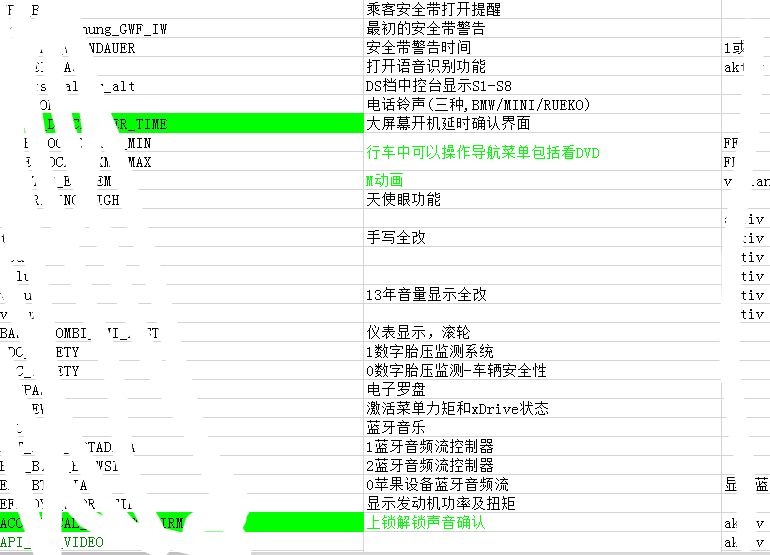 宝马最新最全fg系列各种隐藏编程文件代码常用代码资料