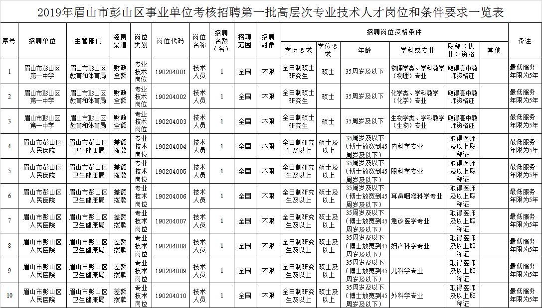彭山最新招聘信息