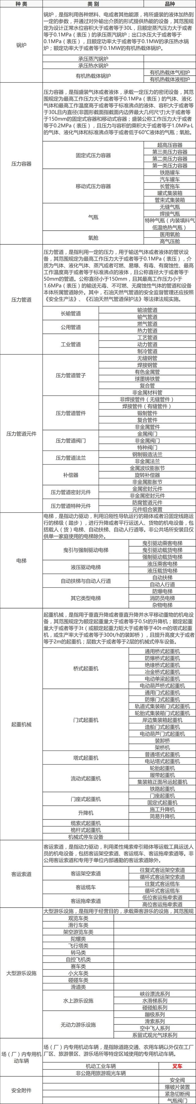 特种设备目录_特种设备种类_特种设备有哪些