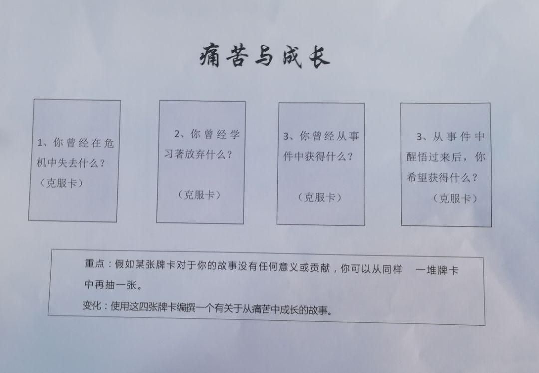 牌阵使用方法根据牌阵按直觉分别抽取4张克服卡牌并按顺序置于相应