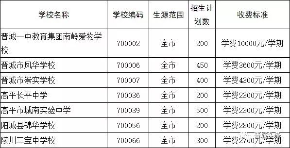 探寻城南学校的踪迹
