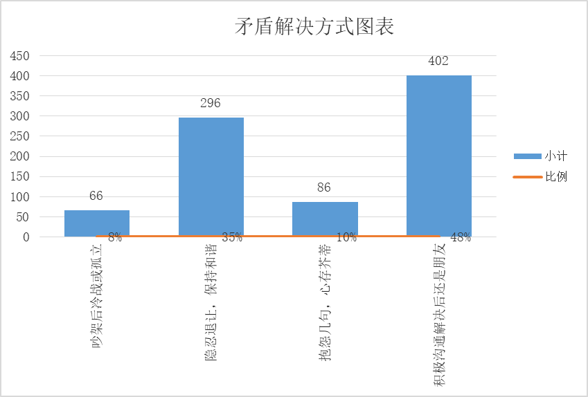 暑期社会实践特辑小事不小南京财经大学宿舍关系调研行动