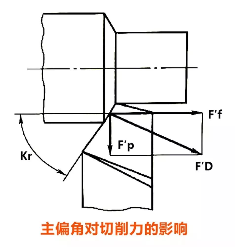 數控銑床切削力在加工的生產效率低下受哪些影響?