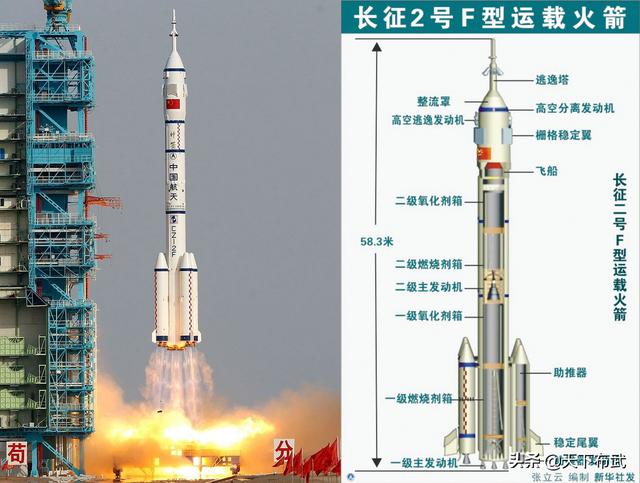 中国重型运载火箭初尝试:长征五号有何与众不同?