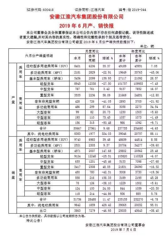 在國內部分地區提前實施國四排放標準時,江淮汽車利用修改車輛合格證