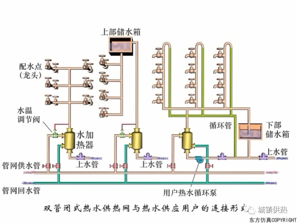 集中供热系统示意图图片