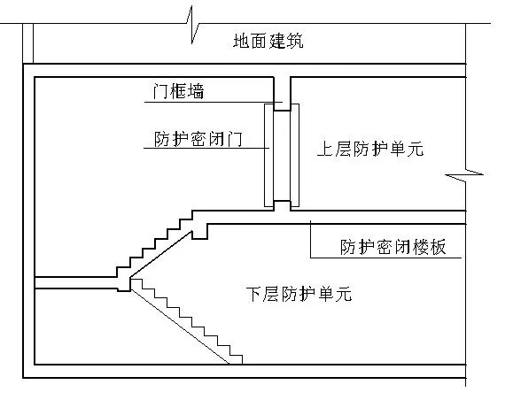 人防问答系列一人防工程防护单元间连通口的设置问题