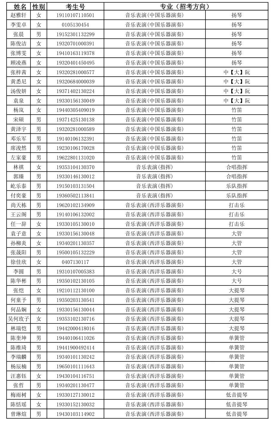 浙江音乐学院2019年全日制本科招生录取名单