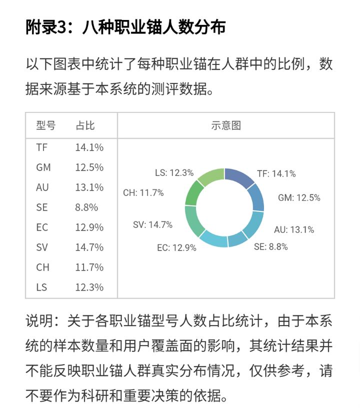 职业锚-发现你的真正价值 (附职业锚测评)_工作