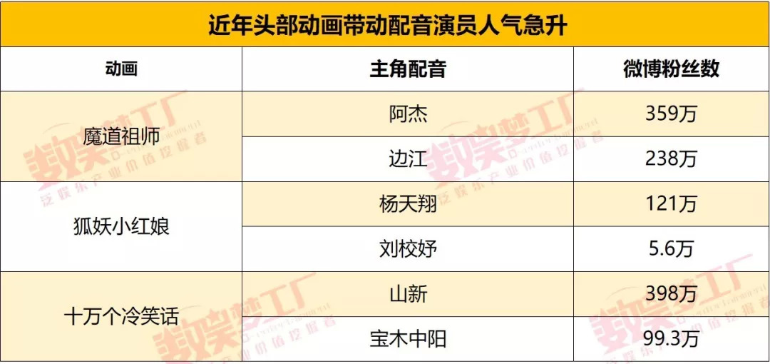 从无名替声到登上陈情令海报配音演员出圈简史