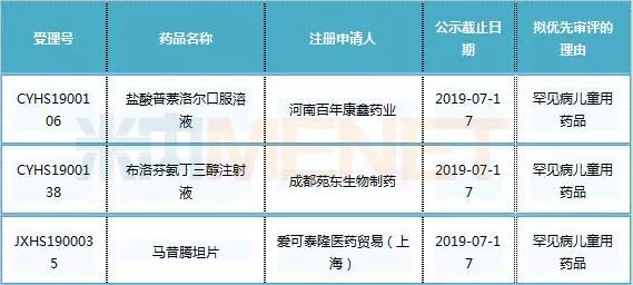 口服溶液以及布洛芬氨丁三醇注射液注册分类为3类仿制,马昔腾坦片为2