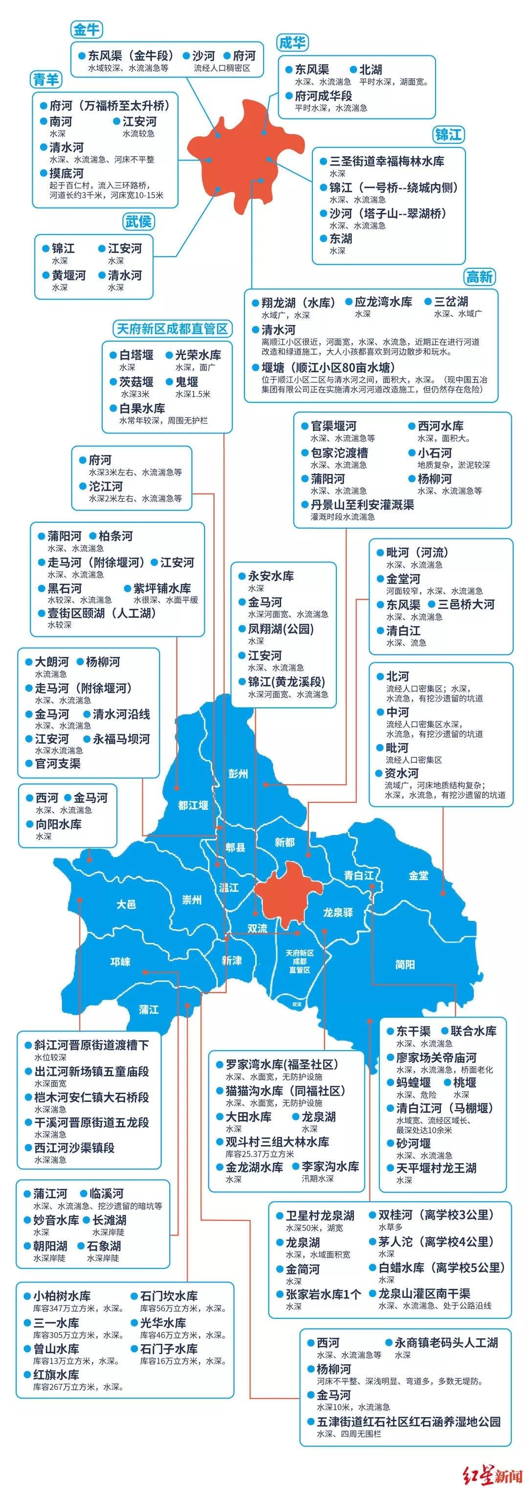 近日,成都市教育局發佈了2019夏季學生防溺水安全地圖,共有1