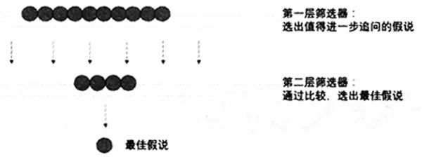 溯因≠溯因推理_皮尔斯